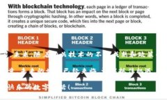寻乌正规区块链平台是一个新兴的区块链技术应