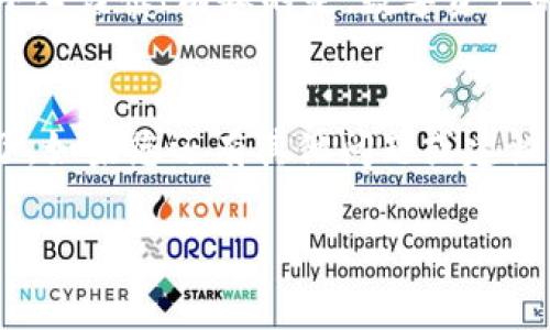 关于“tokenim2.0怎么用提现”的问题，以下是相关的详细介绍和指导，帮助您更好地理解Tokenim 2.0的提现流程及相关注意事项。

什么是Tokenim 2.0？
Tokenim 2.0是一个专为区块链和加密货币爱好者设计的平台，提供代币交易、资产管理和服务的综合解决方案。它的设计理念是使用户能够安全、便捷地交易和管理他们的数字资产，为用户提供良好的使用体验。

如何使用Tokenim 2.0进行提现？
提现是Tokenim 2.0的一个核心功能，许多用户可能会对如何顺利完成这一操作感到困惑。不过，别担心！下面我会一步一步教您如何进行提现。

步骤一：登录您的Tokenim 2.0账户
首先，您需要访问Tokenim 2.0的官方网站（请确保您是通过可信的链接访问）并用您的账户信息登录。如果您还没有账户，不妨先注册，3分钟搞定，只要您有电子邮箱和密码就可以开始您的加密货币之旅。

步骤二：进入提现界面
登录成功后，您会在主页上看到一个“提现”或“提币”的按钮。点击它，您会被引导到提现页面。在这里，您需要选择您希望提现的数字货币种类，比如比特币、以太坊等。

步骤三：填写提现信息
在提现页面，您需要输入一些必要的信息，包括：
ul
    listrong提现金额：/strong您希望提取的金额，确保您账户的余额足够。/li
    listrong提现地址：/strong请务必确认您输入的钱包地址是正确的，因为一旦发送就无法撤回。“人算不如天算”，小心为上，填错了地址就要哭了！/li
/ul

步骤四：确认提现信息
在您填写完提现信息后，系统会要求您确认。仔细查看您输入的每一个信息，确保没有错误。如果一切无误，那么就可以进行提现操作了！

步骤五：输入验证码进行身份验证
为了提高安全性，Tokenim 2.0会要求您进行身份验证。一般情况下，您会收到一个短信验证码或邮件验证码，输入后点击确认。这一步骤是为了确保提现操作的安全性，毕竟，保护用户的资金是最重要的。

步骤六：查看提现状态
提交提现请求后，您可以在“提现记录”中查看提现的状态。一般来说，提现处理时间在几分钟到几小时之间，但具体时间可能会根据网络状况和平台的处理情况有所不同。耐心等待哦，毕竟投资需要耐性！

常见问题解答
在使用Tokenim 2.0进行提现的过程中，用户可能会遇到一些常见的问题，以下是一些常见的疑问及其解答：
ul
    listrong提现到钱包的费用是多少？/strong一般情况下，提现会收取一定的手续费，这个费用会根据不同的数字货币而有所不同。务必查看相关页面的信息。/li
    listrong提现时间长了，怎么办？/strong如果您发现提现时间过长，可以先查看区块链状态，有时候网络繁忙会导致延迟；必要时可以联系Tokenim 2.0的客服咨询。/li
    listrong为什么提现失败？/strong提现失败的原因可能有很多，比如信息输入错误、余额不足、或者是网络问题。建议仔细检查提现信息。/li
/ul

提现小贴士
为了确保提现更顺利，这里有几个小贴士供您参考：
ul
    listrong定期检查账户安全：/strong开启双重认证，确保账户安全。/li
    listrong了解数字货币市场：/strong随时关注行情，合理安排提现时机。/li
    listrong保持地址信息的准确性：/strong使用可信的钱包地址，尽量避免使用临时或不熟悉的钱包。/li
/ul

总结
通过以上步骤，您应该能够顺利地在Tokenim 2.0上进行提现操作。记住，安全第一，操作时一定要小心谨慎！有趣的是，数字资产的世界就像一场冒险，不知何时会遇到“杰克船长”，但只要稳扎稳打，最终您会抵达属于您的“宝藏”。

最后
希望这篇文章能对您在Tokenim 2.0的提现操作中提供帮助，让这条看似复杂的流程变得简单明了。如果您还有其他问题或建议，欢迎随时分享，我们一起探讨，难道不是更有趣吗？

Tokenim 2.0, 提现, 数字货币, 安全/guanjianci