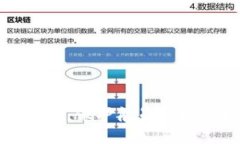 区块链数字监控平台：像护航员一样守护你的数