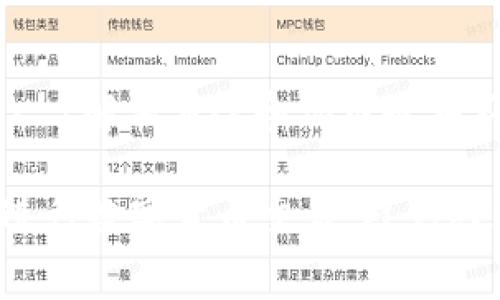 在tokenim或其他区块链项目中，矿工费用（也称为交易费用）是用户在进行交易时需支付的一种费用。这些费用主要用于奖励挖矿者（或验证者）维护网络安全和处理交易的工作。以下是关于矿工费用的详细说明：

什么是矿工费用？
矿工费用是区块链网络中用户与矿工之间的一种经济激励机制。当你在区块链网络上发送交易时，你需要支付一定的费用，以便矿工将你的交易打包到区块中。这笔费用通常是一个小额的数字货币（如以太坊的GAS费，或比特币交易费）。

矿工费用的构成
矿工费用通常由两个部分构成：基于交易的复杂程度和网络拥堵程度。当网络繁忙时，例如在高峰交易时段，矿工可以选择哪些交易进行处理，这时如果你希望你的交易更快被确认，那么提高费用是一个选项。

如何计算矿工费用？
矿工费用的计算通常依赖于交易的大小和网络的当前状态。一般而言，费用较高的交易更容易被矿工接受和处理。而具体的费用计算可以通过网络的费用估算工具进行了解。

支付矿工费用的方式
支付矿工费用的方式通常是在你的数字钱包中设置。在大多数加密钱包中，你可以选择支付的费用级别，有的还提供了“快速”、“正常”、“经济”等选项，以便根据你的需求选择适合的矿工费用。

谁决定矿工费用的高低？
矿工费用的高低主要取决于市场供需关系。越多人在同一时间进行交易，费用就越高。有点像一个热门餐馆，如果没有预定，想吃美味的菜肴，必须愿意排队等候，或者支付小费让服务员加速你的就餐体验。同样，在区块链中，愿意支付更高费用的交易将优先被处理。

矿工费用的未来趋势
随着区块链技术的不断发展，矿工费用也在经历一些变化。一方面，随着技术的演变，交易处理速度和效率在不断提高；另一方面，越来越多的Layer 2解决方案和侧链也在不断发展，这将会影响到矿工费用的结构与支付方式。谁又能说将来的矿工费用不会像现如今的移动支付我能轻松选择不同支付方式一样简单呢？

以上是关于矿工费用的基本介绍，希望帮助你更好地理解在tokenim等项目中，矿工费用是如何计算和使用的。通过掌握这一点，您可以更高效地进行数字货币交易，避免因为费用问题而导致的交易延迟。