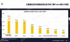 在区块链世界中，将一种加密货币（如Dogecoin，通