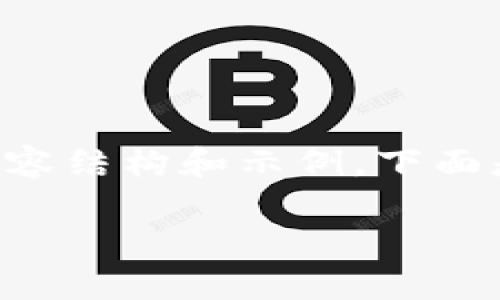 明白！这是一个关于区块链养成小游戏的内容结构和示例，下面是我为你准备的、关键词和详细介绍的概要。

区块链养成游戏：像养小宠物一样轻松入门