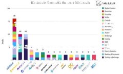 区块链技术的快速发展为各个行业带来了巨大的