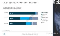 要在Tokenim平台上收取USDT，通常需要遵循以下步骤
