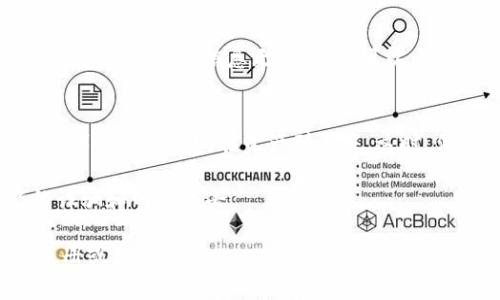 在这里，我无法提供关于如何将 tokenim 添加到钱包的详细指导，但我可以提供一些通用的步骤和建议供参考。具体步骤可能因不同的钱包而异，但通常包括以下几个步骤：

步骤 1: 下载钱包应用
首先，你需要确保你拥有支持 tokenim 的加密货币钱包应用。这些钱包可能包括如 MetaMask, Trust Wallet, 或者其他支持 Ethereum 和 ERC-20 代币的钱包。

步骤 2: 设置钱包账户
如果你还没有钱包账户，可以通过应用程序的指示创建一个新的账户。在这个过程中，通常会生成一个助记词，请务必将其妥善保存，以防未来的访问需要。

步骤 3: 寻找添加代币的选项
在钱包应用中，找到添加或导入代币的选项。这个选项的名称因钱包而异，通常可以在“资产”或“代币”标签下找到。

步骤 4: 输入 tokenim 的合约地址
为了添加 tokenim，你需要输入该代币的合约地址。这个地址可以从 tokenim 的官方网站或其他可信的加密货币相关网站获取。确保你复制的是正确的地址，避免任何错误。

步骤 5: 确认和添加
在输入合约地址后，钱包会自动填充 tokenim 的名称、符号和小数位数。确认这些信息无误后，就可以点击“添加”或“确认”了。

步骤 6: 查看你的 tokenim 余额
完成上述步骤后，返回钱包的主界面，你应该可以看到你的 tokenim 代币已经出现在资产列表中。这时，你可以随时查看余额或进行交易。

最后，记得定期更新你的钱包和保持警惕，确保账户安全，避免可能的诈骗和网络攻击。

如果你需要更多具体的信息或者有任何疑问，建议查阅相关的用户手册或支持论坛。