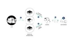 关于“TRONSCAN连接不了tokenim2.0”的问题，确实让