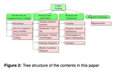 思考一个推广并且便于用户查看的优秀，通过比喻或类比增加趣味性，放进