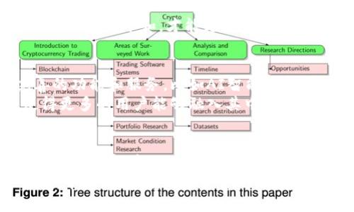   区块链行情交流平台：数字货币市场的“聚会吧” / 

 guanjianci 区块链, 行情交流, 数字货币, 投资平台 /guanjianci 

引言：数字货币的社交舞台
想象一下，你正在参加一场盛大的聚会，周围都是对数字货币充满热情的人，大家讨论着比特币的未来，聊着以太坊的技术优势，甚至还开玩笑说“我买的狗狗币今天涨了，明天会不会变成小狗狗呢？”
这场聚会就是区块链行情交流平台的缩影。在这里，投资者和爱好者可以畅所欲言，交流各自对未来市场的看法，分享自己的交易经验，更重要的是，在这个充满波动的市场中，彼此扶持，互相借鉴，让自己的投资之路更加顺利。

什么是区块链行情交流平台？
区块链行情交流平台是一种线上社交空间，主要为数字货币交易爱好者提供信息交流、市场行情分析和投资建议等服务。在这些平台上，用户可以看到实时的市场走势，了解各类数字货币的最新动态，参与讨论，甚至获取一些独家的投资策略。
简单来说，这些平台就像是数字货币的“聚会吧”，大家可以在这里畅所欲言，分享见解，使得本来复杂的投资决策变得更为轻松。

主流区块链行情交流平台一览
在这个信息爆炸的时代，区块链行情交流平台层出不穷，下面是一些目前比较主流的平台，帮助你更好地融入这个“聚会”：

h41. CoinMarketCap/h4
作为全球最大的数字货币市场追踪网站之一，CoinMarketCap不仅能提供实时的数字货币行情，还提供了丰富的市场分析功能。用户可以查看各种币种的市值、交易量等数据，还有用户论坛可以进行交流。

h42. Binance Community/h4
作为全球最大的交易所之一，币安的社区也成为了许多数字货币爱好者的聚集地。在这里，你可以参与各种讨论，获取行内人提供的市场建议，还可以与其他用户分享你的投资故事。

h43. TradingView/h4
如果你是一个热爱技术分析的投资者，TradingView毫无疑问是一个绝佳的选择。这个平台提供丰富的图表工具，用户可以在此交流技术分析心得，讨论市场趋势，还可以自行发布分析报告。

h44. Telegram社区/h4
在Telegram上，许多加密货币项目都有自己的官方频道和社区群组。这里的信息传播速度极快，你可以在第一时间接收到市场动态，也能与其他投资者直接交流，感受社区的活力。

为何选择区块链行情交流平台？
想必大家都知道，区块链市场如同一列高速行驶的列车，机会与风险并存。在这样的环境中，为何选择区块链行情交流平台，成为了一个值得深思的问题。
首先，这些平台提供了及时的市场信息和行情动态，让用户能够第一时间把握市场变化，投资决策会相对更加科学。
其次，交流平台能够为你带来不同的视角与看法。在讨论中，你可以接触到其他投资者的思路和分析角度，从而拓宽自己的视野，降低投资的盲目性。
最后，这些平台也有助于建立人脉关系。投资本来就是一个需要交流和合作的领域，但往往很多人是孤立的认识，区块链行情交流平台提供了一个良好的社交场所，让你结识志同道合的人，共同讨论、共同成长。

如何在这些平台上获得最大收益？
参与区块链行情交流平台，不仅仅是为了获取信息，更重要的是如何在这些信息中找到自己的投资策略。这里有一些小建议，希望能帮到你：

h41. 积极参与讨论/h4
在这些平台上，积极发言，分享自己的观点，可以帮助你更快地融入这个圈子，同时也能获得更多的反馈。这样的互动不仅有助于你能力的提高，也能够提升你在社区中的影响力。

h42. 理性看待信息/h4
尽管交流平台上会有许多人分享投资建议，但切记要理性看待这些信息，运用分析工具和个人判断来做出决策，不要盲目跟风。

h43. 培养观察力/h4
市场瞬息万变，仔细观察他人的发言和市场动态，可以让你捕捉到一些重要信息。只有在信息的海洋中保持敏锐的观察力，才能够在投资中立于不败之地。

h44. 定期总结经验/h4
投资是一个不断学习和总结的过程，借助交流平台的反馈和讨论，定期回顾自己的投资决策，了解哪些有效，哪些失误，这样能够帮助你在未来的投资中获益更多。

走出困境：解决平台常见问题
当然，在使用这些平台的过程中，可能会面临一些挑战，谁还没点小烦恼呢？下面我们就来看一下常见的问题以及解决方案：

h41. 信息过载/h4
在海量的信息中很容易迷失方向，建议每天花固定的时间阅读论坛精华或精心挑选的资讯，不要被冗杂的信息牵着鼻子走。

h42. 虚假信息/h4
网络空间难免会有一些“江湖骗子”，对于过于夸大的投资建议，保持警惕，验证信息的来源，必要时可以咨询更有经验的用户。

h43. 社交压力/h4
尤其是在涨跌剧烈的市场中，可能会有些用户产生焦虑感，害怕错过机会。请记住，投资是一场长跑，确保你的心态平和，才能更好地面对市场波动。

区块链行情交流平台的未来展望
随着区块链和数字货币的不断发展，行情交流平台也将迎来更多的机遇与挑战。未来，可能会有更多完善的功能和服务，比如AI智能分析、更直观的用户界面和更丰富的学习资源等。
同时，随着用户需求的变化，这些平台也会逐步向社区化和专业化发展，提供更为细致的服务和支持，使得更多的用户能够融入其中，共享这个数字货币的大家庭。

总结
总的来说，区块链行情交流平台既是一个信息源，更是一个社交空间。通过这些平台，我们可以吸取经验，获取信息，建立联系，倾听不同的声音，最终提升自己的投资能力。
希望未来每个热爱数字货币的人都能在这些平台中找到属于自己的位置，获得一个相对更好的投资体验。毕竟，在这场数字经济的新征程中，谁说我们不能一边交流分享，一边收获红利呢？
