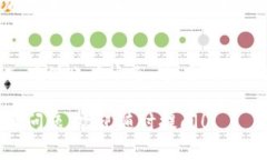 要充值Tokenim的矿工费，通常需要遵循以下步骤。