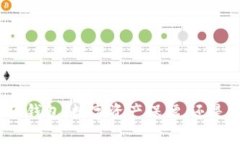 TokenIM 2.0的身份钱包：数字资产保镖，还是安全隐