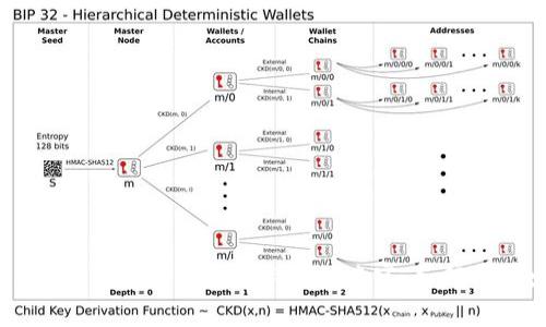 Tokenim2.0钱包：更新提示像走迷宫，如何找到出口？