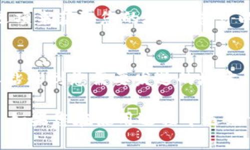 要查看您的imToken钱包地址，可以按照以下步骤操作：

1. **打开imToken应用**：
   首先，在您的手机上启动imToken应用。

2. **选择相应的资产**：
   在主界面上，您会看到不同的加密货币资产。选择您希望查看地址的具体资产（例如，以太坊、比特币等）。

3. **查看钱包地址**：
   点击所选资产后，您将进入该资产的详情页。在这里会显示您的钱包地址。通常情况下，您可以通过点击“收款”或者“接收”按钮来快速查看并复制该地址。

4. **扫描二维码**：
   imToken钱包还提供了二维码功能，您可以通过点击查看二维码选项来获取您的地址。您可以分享这个二维码给他人，用于接收资金。

5. **复制地址**：
   如果需要将地址分享给他人，您可以长按地址进行复制，然后将其粘贴到您需要发送的地方。

通过以上步骤，您就可以轻松查看并分享您在imToken中的钱包地址。如果您在使用过程中遇到任何问题，imToken的官方支持和社区论坛也提供了丰富的帮助资源。
