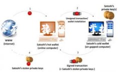 关于“Tokenim 2.0钱包怎么操作”的问题，以下是一