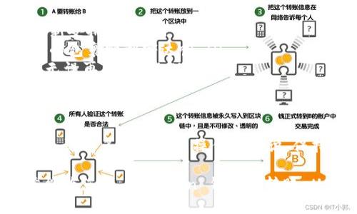    用 imToken 钱包转账 USDT，就像给朋友寄个快递一样简单！  / 

 guanjianci  imToken, USDT, 转账, 加密钱包  /guanjianci 

引言：数字货币世界的快递小哥
在数字货币的世界里，想要将你的 USDT 转账到另一个钱包，听起来是不是有点像快递员寄送包裹？只要准备好地址、金额，选择合适的“快递公司”（也就是钱包应用）就好。在这篇文章里，我们将步步为您揭开 imToken 钱包转账的秘密，让您成为数字货币的快递小哥！

第一步：准备工作，给小快递装箱
在正式转账之前，您需要确保以下几点准备工作到位：
ul
    li确保您已经下载并设置好 imToken 钱包。如果您还没有，不妨先下载个钱包，犹如给快递准备一个结实的包裹。/li
    li检查钱包中是否有足够的 USDT，也就是您的“快递物品”。确保您在寄送之前、尤其是赶时间的时候，能够轻松找到这笔资金。/li
    li确认转账的地址，确保输入没有错号。想象一下，您不想把包裹寄到隔壁小孩的玩具店，对吧？/li
/ul

第二步：转账流程，开始寄送包裹
准备工作做到位后，我们正式开始转账啦！在 imToken 调出您的钱包，不能不提的是，界面友好得很，就像一个专门为您量身定制的寄件服务。接下来，您可以按照以下步骤进行：
ol
    listrong打开 imToken，点击“资产”：/strong登录您的钱包后，进入“资产”页面。这里像是您数字货币的仓库，让人感觉一切尽在掌握。/li
    listrong选择“USDT”：/strong在资产列表中找到 USDT，待会儿您要寄送的正是它。别担心，不小心拿到比特币，像选错快递员一样，重复确认一下就是啦。/li
    listrong点击“转账”：/strong找到转账选项，这可就像您点了“寄件”按钮一样。然后，把您的包裹打包，让我们开始填写必要信息。/li
    listrong填写转账信息：/strong在“收款地址”中粘贴或输入您要转账的地址；在“金额”框中填入您想要转账的金额，就像把包裹的规格写清楚。/li
    listrong确认信息：/strong检查一遍，确保没有错误。就像寄件前再看看，包裹是否打包好，地址是否正确。/li
/ol

第三步：支付手续费，别忘了小费
在数字钱包中的每一次转账几乎都需要支付一定的矿工费，就像寄快递时需要支付的邮费。支付手续费一般比较低，但也要时刻留意，以免大意导致转账失败哦。确认好费用后，您就可以点击“确认转账”了，轻松点击，像把快递托付给小哥一样。

第四步：等待确认，看看快递是否送达
转账后，就请稍等片刻。通常情况下，USDT 转账会在几分钟内完成，但在网络繁忙的情况下，您可能需要等得久一点。这就像在快递高峰期，等快递小哥送达，耐心是美德哦！

第五步：查看转账记录，确认包裹送达
转账完成后，您可以在 imToken 钱包的“交易记录”中查找刚刚的转账情况。确认自己寄出的“包裹”是否成功送达，安心就好。别忘了，保持好自己的钱包记录，适时回顾，让您在数字货币的快递之路上更加自如。

常见问题解答：小贴士与疑问
在这个数字货币转账的过程中，想必您也会遇到一些问题，以下是一些常见疑问的解答：
ul
    listrong转账失败怎么办？/strong如果转账失败，您可能需要重启钱包或者确认网络状态。就像快递小哥未能送达，您也许需要重新安排配送。/li
    listrong手续费合法吗？/strong手续费是矿工为处理交易而收取的费用，是系统正常运转的一部分。这个手续费，完全是为了让您的包裹顺利寄达嘛。/li
    listrong可以取消转账吗？/strong在确认转账后，转账无法取消。因为这就好比包裹一旦寄出，就无法再收回了。因此，一定要检查无误再确认哦！/li
/ul

总结：成为数字货币的“快递小哥”
通过 imToken 钱包转账 USDT，就像给朋友寄快递一样，只要细心操作、确认信息并支付必要的手续费，您的“包裹”就能顺利送达。不过，记得多了解相关操作和知识，保持警惕，以避免出现不必要的小烦恼。有趣的是，随着数字货币的普及，越来越多的人加入到这个“快递行业”，成为了数字货币的传递者。

最后，谁还没点小烦恼呢？安心使用 imToken 钱包，我们在数字货币的世界中悠然自得，恰如生活中一点点快意与乐趣！希望这篇文章能为您在 imToken 钱包上转账 USDT 之路指引方向，成为您最得力的助手！