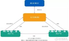 在这里，我将为您撰写一篇关于“USDT可以存在
