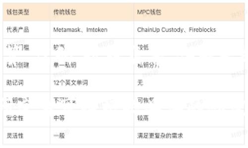 区块链论文通常可以分为几个主要板块，以便系统化地对相关研究进行组织和呈现。以下是一些常见的区块链论文板块：

### 1. 引言 (Introduction)
在这一部分，论文的主题背景、研究意义和目的会被概述，通常还会涉及当前研究的现状及其重要性。

### 2. 文献综述 (Literature Review)
这一部分对相关领域内现有的研究成果和理论进行总结与评价，为后续的研究提供基础。

### 3. 方法 (Methodology)
描述研究采用的具体方法，包括数据收集、分析过程以及实验设计等。这部分通常是技术性和细致的。

### 4. 实验与结果 (Experiments and Results)
展示研究的具体结果，可以包括各种表格、图形和数据，可视化效果会帮助读者更好地理解研究结果。

### 5. 讨论 (Discussion)
对实验结果进行分析，与已有文献进行比较，探讨研究的意义和影响，提出可能的改进建议和未来研究的方向。

### 6. 结论 (Conclusion)
对研究的主要发现进行总结，重申其重要性，并可能提出未来的研究建议。

### 7. 参考文献 (References)
列出论文中引用的所有文献，按标准格式排列，确保研究的可靠性和来源的可追溯性。

### 8. 附录 (Appendices)
如果有必要，可以提供额外的信息，如详细的计算、代码、数据集等，供感兴趣的读者进一步查阅。

这些板块构成了一篇区块链论文的整体框架，研究者可以根据具体的研究内容和目标进行适当的调整和补充。