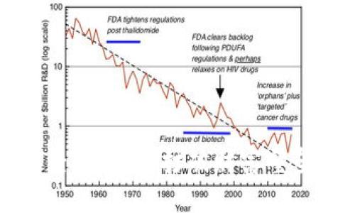 区块链普惠经济模式：打破财富壁垒的数字钥匙