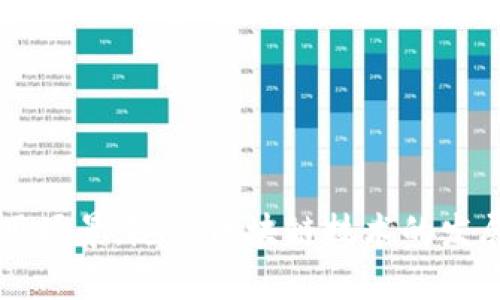 在此，我将简要介绍一些流行的区块链操作系统，帮助您了解这一领域的基础知识。区块链技术的应用越来越广泛，因此了解不同的区块链操作系统（如Ethereum、Hyperledger和EOS等）对于开发者和投资者都是非常重要的。

### 1. Ethereum
#### 1.1 介绍
Ethereum是一个开源的公共区块链平台，允许开发者构建去中心化应用（DApps）。其经济系统以Ether（ETH）为基础，用于激励开发者和矿工。

#### 1.2 特点
- **智能合约**： Ethereum的核心是智能合约，自动执行、管理和验证合同条款。
- **去中心化**：没有中心化的控制，任何人均可参与。
- **支持DApps**：有大量的开发者社区支持，开发者可以轻松创建去中心化应用。

### 2. Hyperledger
#### 2.1 介绍
Hyperledger是一个开源的区块链项目，旨在为企业提供区块链解决方案，尤其是在权限管理方面。

#### 2.2 特点
- **企业级解决方案**：专为企业环境设计，适合多种行业。
- **模块化架构**：支持多个区块链网络。
- **隐私保护**：相较于公共链，提供更高的隐私性。

### 3. EOS
#### 3.1 介绍
EOS是一个高性能的区块链操作系统，旨在支持去中心化应用的分布式操作。

#### 3.2 特点
- **高可扩展性**：具有每秒处理数千笔交易的能力。
- **用户友好**：提供用户友好的界面和大量功能。
- **免手续费**：使用EOS进行交易时不需要支付交易费用。

### 4. TRON
#### 4.1 介绍
TRON是一个以内容分享为核心的区块链平台，对标传统的内容分发模式。

#### 4.2 特点
- **内容创作者的生态系统**：鼓励创作者直接与用户连接。
- **高吞吐量**：可以处理大量的交易，适合高频的内容交互。
- **去中心化存储**：通过其协议版本实现去中心化的数据存储。

### 小结 
区块链的操作系统种类繁多，各具特色。对于选择适合自己需求的系统，需要了解其具体功能及适用场景。随着区块链技术的发展，未来可能会出现更多创新的操作系统和应用。