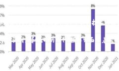 区块链技术与拍摄人像的结合正在迅速发展，成