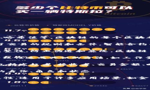 区块链证明材料通常包括以下几个方面的内容：

1. **区块链数据**：这包括区块头信息、交易信息、时间戳、哈希值等。区块链的每个区块都包含前一个区块的哈希值，形成链式结构。

2. **智能合约**：这是在区块链上运行的合约代码，定义了交易的规则和条件。智能合约的执行是自动化的，确保合约条款的执行不依赖于第三方。

3. **数字签名**：用于证明交易发起者的身份和交易的完整性，防止伪造和篡改。区块链中的每个交易都需要发送者用私钥进行签名。

4. **共识机制**：确保区块链网络中所有节点对数据的一致性达成共识的方法，如工作量证明（PoW）、权益证明（PoS）等。

5. **交易记录**：包含所有在区块链上进行的交易信息，包括发起者、接收者、交易金额、时间以及交易的状态等。

6. **节点信息**：参与区块链网络的节点信息，包括节点的身份、角色和状态。

通过这些内容，区块链能够提供透明性、安全性和不可篡改性，适用于许多应用场景，如金融交易、供应链管理、身份验证等。

如果您需要更详细的各方面解释或具体案例，请告知！