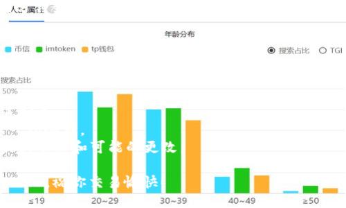 要将PHA（Phala Network的代币）提币到Tokenim 2.0，请按照以下步骤进行操作：

### 步骤一：了解基础知识
在开始提币之前，确保你对PHA和Tokenim 2.0都有一定的了解。PHA是Phala网络的原生代币，而Tokenim 2.0是一个支持多种代币交易和兑换的平台。

### 步骤二：获取钱包地址
在Tokenim 2.0上，首先需要创建或登录你的账户。如果你还没有账户，按照以下步骤注册：

1. 访问Tokenim 2.0的官网。
2. 点击“注册”按钮，按照指示创建账户。
3. 登录后，进入你的钱包部分，找到你的PHA接收地址。

### 步骤三：登录Phala Network账户
登录到你的Phala Network钱包，通常是一个支持PHA的加密钱包。确保你可以访问你的代币。

### 步骤四：输入提币信息
在Phala Network钱包中，找到“提币”或“转账”选项。填入以下信息：

1. **接收地址**：复制并粘贴在Tokenim 2.0上获取的PHA地址。
2. **数量**：输入你想要提取的PHA数量。

### 步骤五：确认交易
仔细检查所有信息是否正确。确保接收地址无误，以免资金丢失。确认无误后，提交交易。

### 步骤六：等待确认
提币交易提交后，需要一些时间来确认。你可以在区块链浏览器中查看交易状态。

### 步骤七：检查Tokenim 2.0账户
交易确认后，登录到你的Tokenim 2.0账户，检查你的PHA余额，确认资金是否已成功到账。

### 常见问题解答

#### 1. 提币有手续费吗？
大多数情况下，提币都会有一定的网络手续费。确保了解相关的费用结构。

#### 2. 提币成功需要多长时间？
提币的确认时间通常依赖于网络的拥堵情况，一般在几分钟到几个小时不等。

#### 3. 如果我输入了错误的地址怎么办？
一旦资金转出，无法撤回。务必仔细核对接收地址。

### 提示和建议
- 始终保持你的钱包地址安全，避免通过不安全的渠道分享。
- 在首次提币时，可以尝试少量资金进行测试，以确保一切顺利。
- 定期关注Phala Network和Tokenim的公告，了解最新动态和可能的更改。

通过上述步骤，你应该能够顺利将PHA提币到Tokenim 2.0。祝你交易愉快！