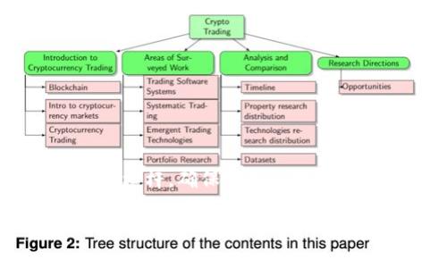 Tokenim（或类似的名字）可能指的是一种金融或加密货币相关的概念，但因为信息更新较快，我无法提供最新的具体信息。如果你是在询问与Tokenim相关的杠杆功能，这通常涉及到在交易中使用杠杆来放大投资回报。

以下是关于杠杆的一些基本概念，你可以根据这个信息进行更深入的探讨：

什么是杠杆？
杠杆是一种通过借款来增加投资规模的方法。在金融市场上，投资者使用杠杆来以较少的自有资金控制更大的交易头寸。这就像是在用小车拉大车的力量，将有限的资源变成更大的投资机会。

杠杆的工作原理
假设你有1000美元的投资，如果市场上提供10倍杠杆，那么你可以实际控制10000美元的资产。这意味着，如果投资价值上涨10%，你的收益将是1000美元（而不是100美元），但如果市场下跌10%，你的损失也会相应扩大。简单来说，杠杆就像是在赌场上押注，你的投注越高，赢得的酬劳越多，但失去的风险也越大。

杠杆的优缺点
优点：
ul
listrong增加利润潜力：/strong由于杠杆允许交易者以更少的资金控制更大的投资，他们的潜在收益也大幅增加。/li
listrong灵活性：/strong杠杆交易可以让投资者在市场波动中抓住更多机会。/li
/ul

缺点：
ul
listrong风险增大：/strong利润的潜在增加同样伴随着巨大的风险，投资者可能会面临更大的损失。/li
listrong保证金要求：/strong使用杠杆交易通常需要更高的资本保证金，如果市场反向波动，可能会被迫平仓。/li
/ul

Tokenim的杠杆使用案例
虽然具体的信息可能因时间而异，假设Tokenim平台允许用户使用杠杆交易，那么在进行交易时，用户都需要了解风险。一个普遍的噩梦是，当你认为市场将上涨并决定加大杠杆时，出现的很有可能是你没想到的市场崩盘。谁还没点小烦恼呢？因此，有充分的市场调研和风险评估是非常必要的。

如何安全地使用杠杆交易？
1. strong制定明确的投资计划：/strong在交易前清楚自己的目标和风险承受能力。
2. strong分散投资：/strong不要将所有资金都放在一个资产上，分散投资可以有效降低风险。
3. strong设置止损和止盈：/strong一旦达到期望的利润或损失阈值，及时止盈或止损，可以有效控制风险。
4. strong保持学习：/strong持续学习市场趋势和交易策略至关重要。

总结
杠杆是加密货币交易中一个非常有用但又风险极大的工具。了解Tokenim等平台所提供的杠杆产品，可以帮助投资者做出更明智的决定。谨慎使用杠杆，确保你已充分理解所有的风险，并根据自身情况合理配置资金。总之，投资市场宛如一场乘风破浪的冒险，准备好迎接挑战了吗？

希望这些信息对你理解Tokenim和杠杆有帮助！如果你有更多具体的案例或高级功能想了解，请随时告知。