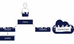 在Tokenim 2.0上购买加密货币可以看作是在一个虚拟