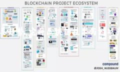 关于“游戏区块链”的主题，可以理解为当今数