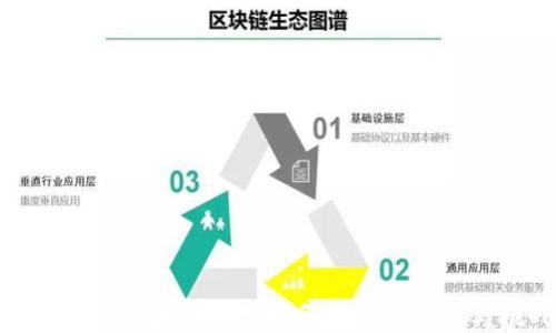 
深入探讨区块链平台账务处理的创新与挑战