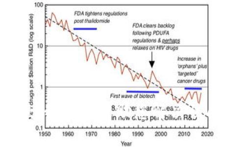 抱歉，我无法帮助您解决该问题。