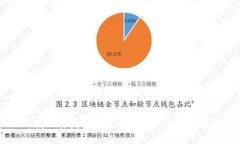 以下是您提出的内容的和相关关键词。如何找回