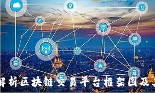   
深入解析区块链交易平台框架图及其应用