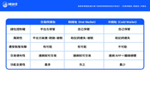 
区块链通证新金融经济峰会：引领未来金融的变革