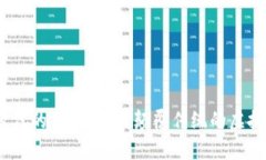   区块链时代的养猫游戏：颠覆传统的虚拟宠物体