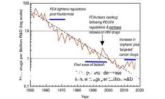 区块链的类似链有哪些？全面解析与比较