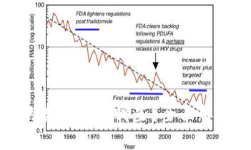 区块链的类似链有哪些？全面解析与比较